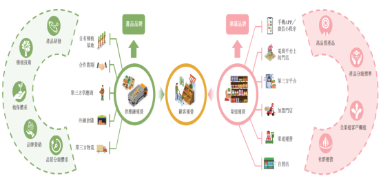 百果园：水果行业佼佼者业绩稳健增长(图2)