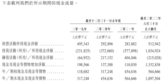 百果园：水果行业佼佼者业绩稳健增长(图5)