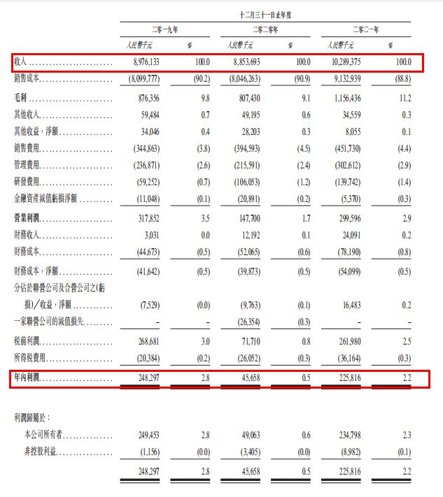 新澳门游戏百果园要上市啦！扒一扒它赚了你多少水果钱(图6)