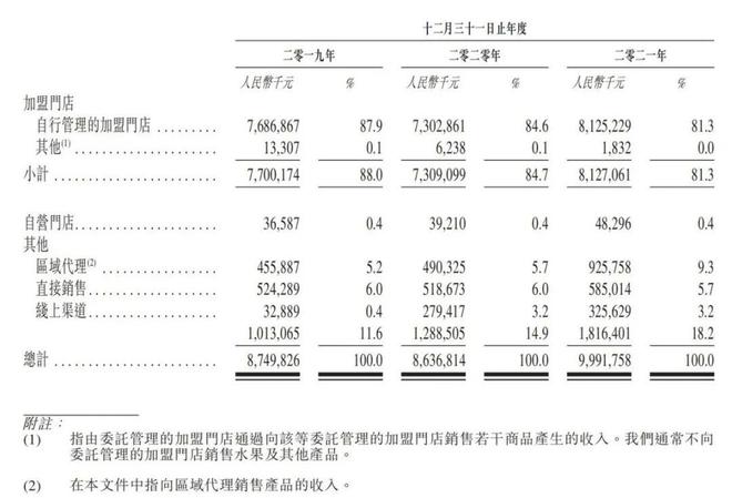 新澳门游戏百果园要上市啦！扒一扒它赚了你多少水果钱(图4)