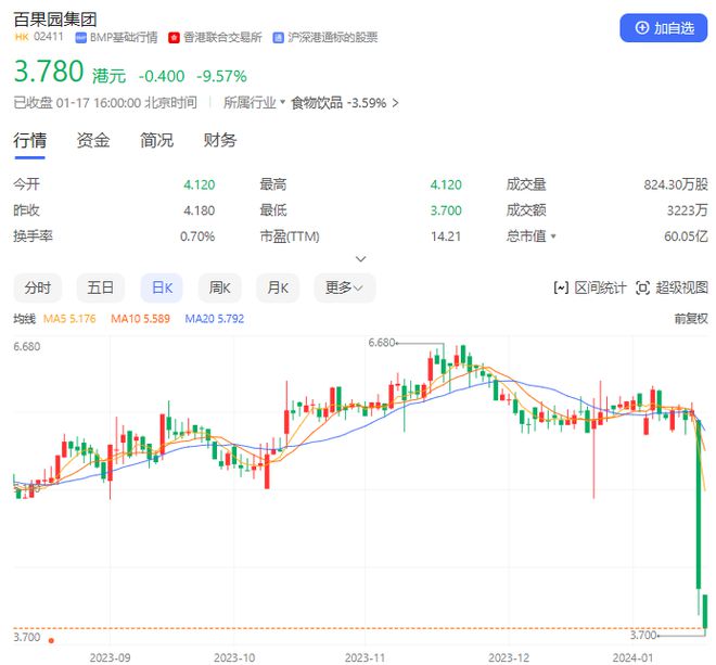 新澳门游戏百果园惨了可能面临巨大风险(图1)