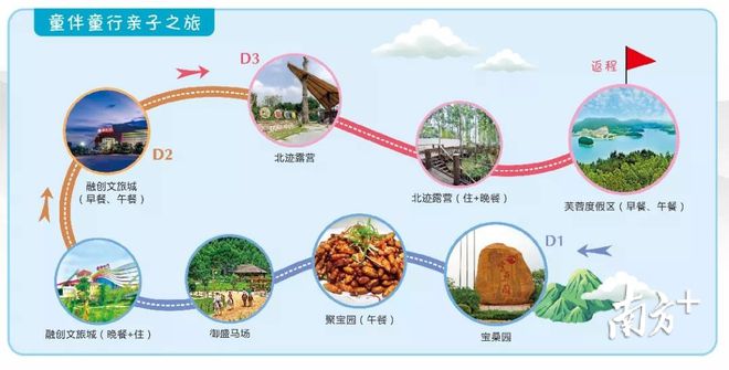 新澳门游戏网站入口假期仅剩两天避开人群来广州这个地方采摘水果吧！(图12)