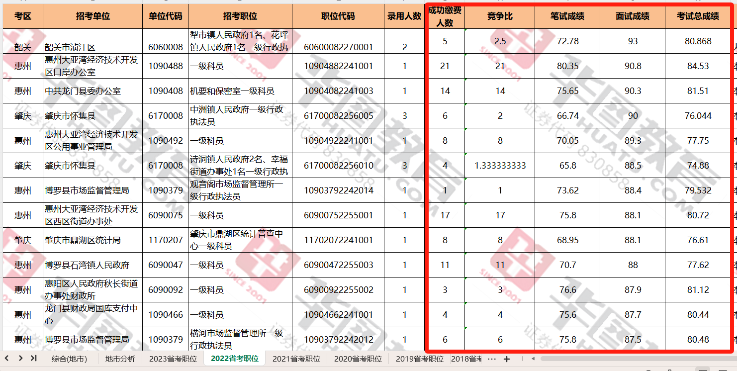 2024汕头市潮阳区农业农村局种植业管理股一级科员岗成功报名缴费5人_参加考试确(图1)