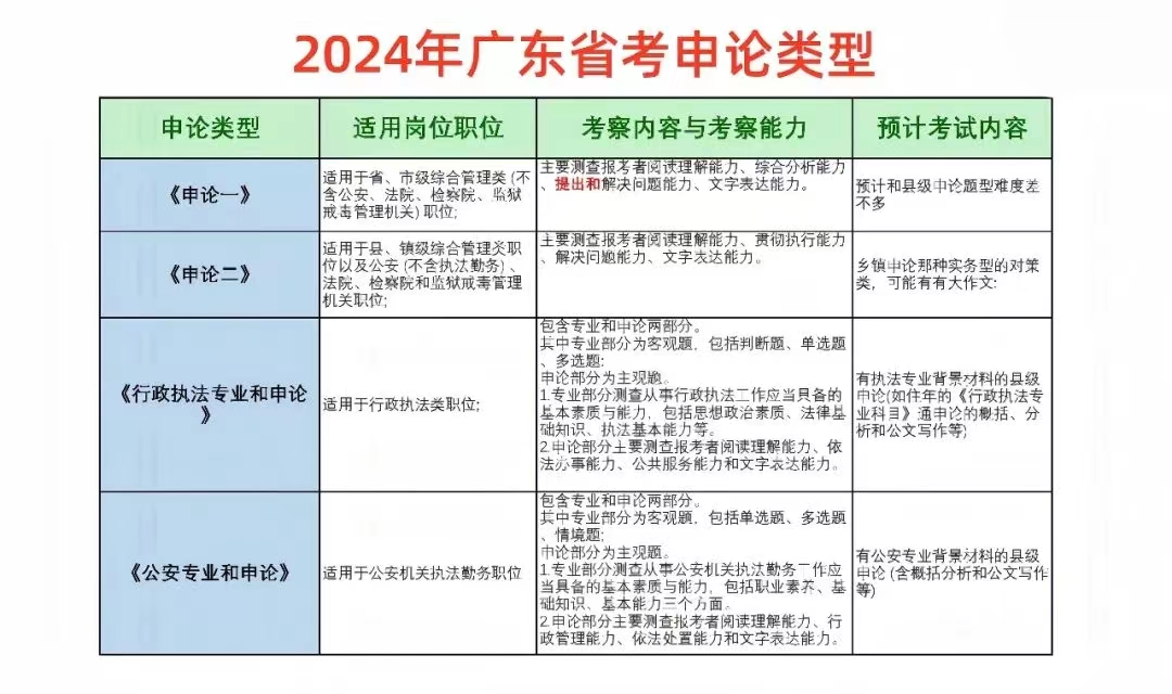 2024汕头市潮阳区农业农村局种植业管理股一级科员岗成功报名缴费5人_参加考试确(图2)