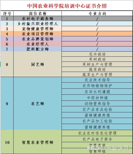 中国农业数字化技术员与智慧农业管理师研修班(图8)