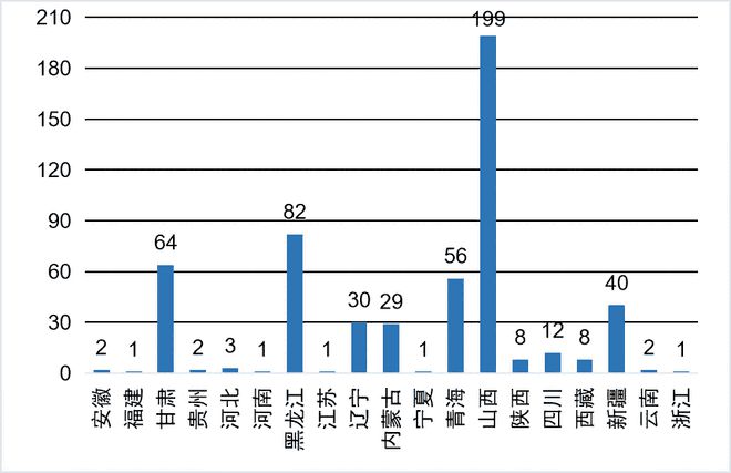 新澳门游戏我国沙棘产业发展现状分析与建议(图6)