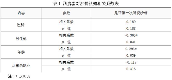 新澳门游戏我国沙棘产业发展现状分析与建议(图8)