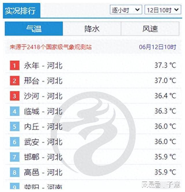 新澳门游戏最高44℃！雷雨+中到大雨+暴雨河北为啥这么热？何时缓解？(图1)