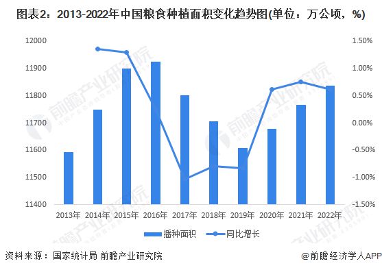 2023年中国现代种植业市场现状及发展趋势分析 规模化种植进程将加快【组图】(图2)