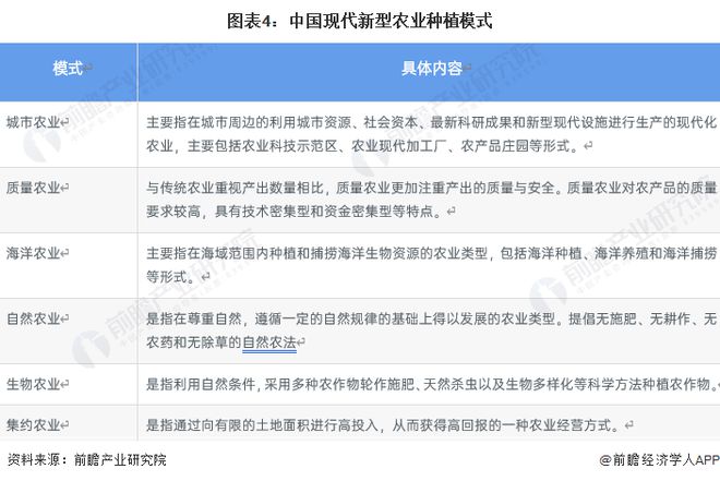 2023年中国现代种植业市场现状及发展趋势分析 规模化种植进程将加快【组图】(图4)