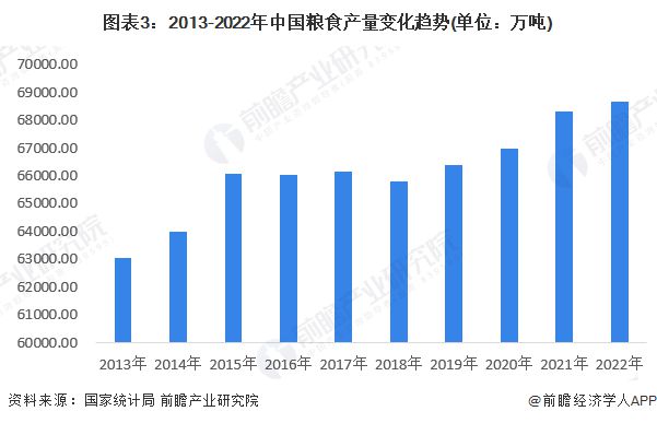 2023年中国现代种植业市场现状及发展趋势分析 规模化种植进程将加快【组图】(图3)