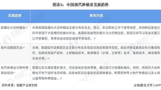 2023年中国现代种植业市场现状及发展趋势分析 规模化种植进程将加快【组图】(图5)