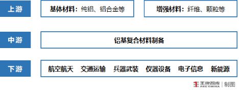 新澳门游戏网站入口河南省新材料开启新“铝”途丨因“链”施策28条㉔(图6)