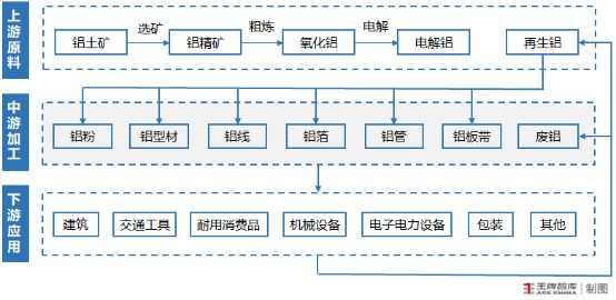 新澳门游戏网站入口河南省新材料开启新“铝”途丨因“链”施策28条㉔(图5)