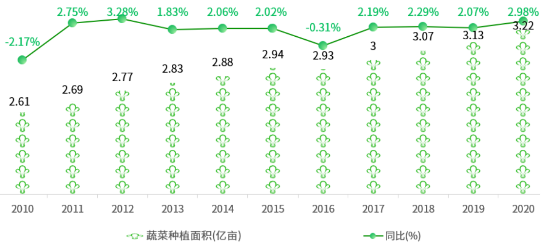 新澳门游戏网站入口全国主要农作物种植面积一览(图4)