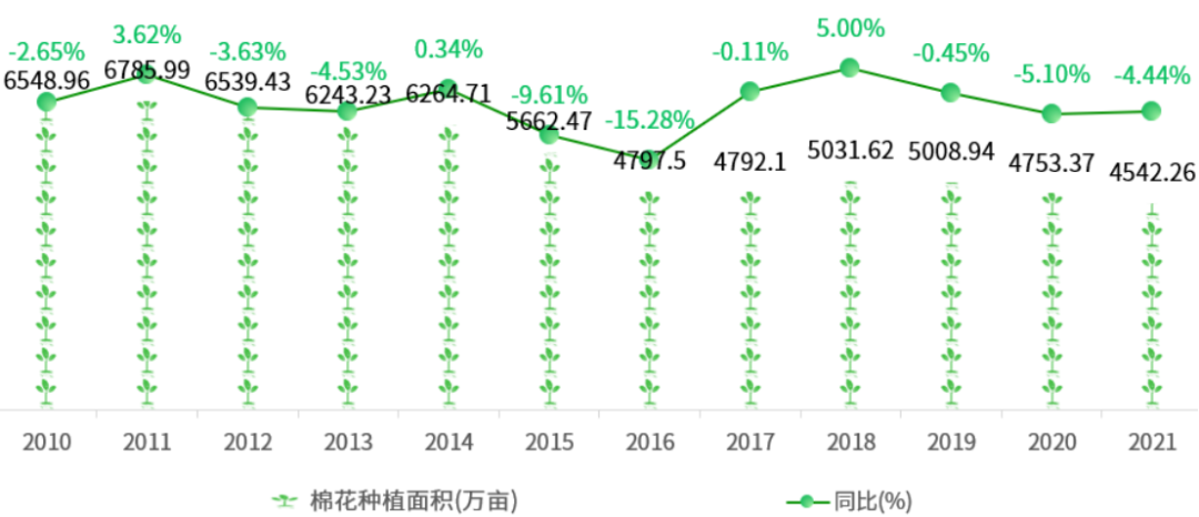 新澳门游戏网站入口全国主要农作物种植面积一览(图6)