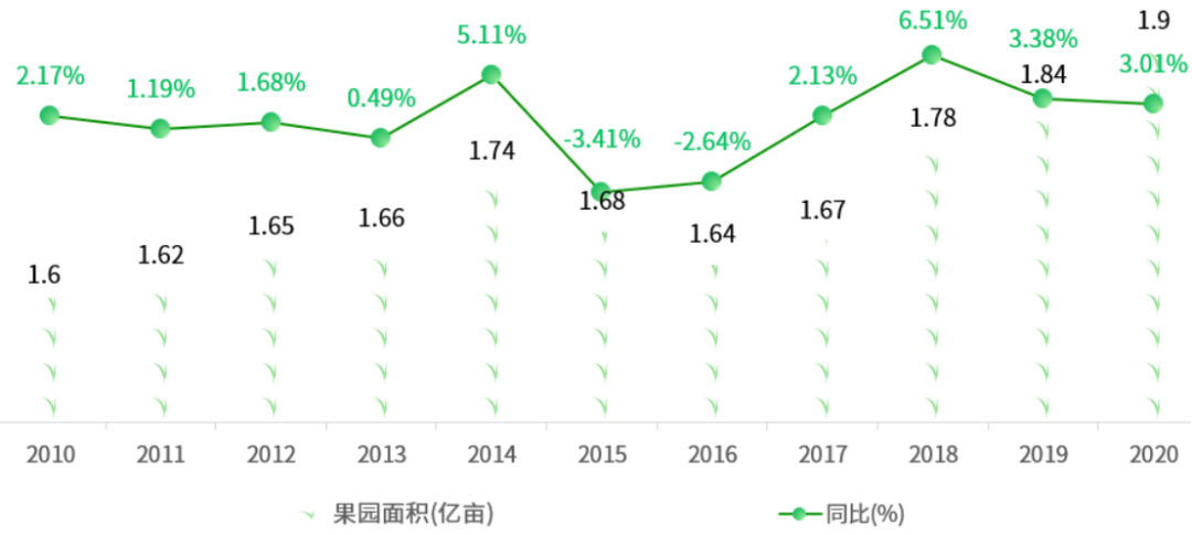 新澳门游戏网站入口全国主要农作物种植面积一览(图5)