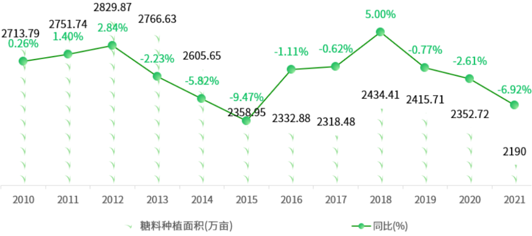 新澳门游戏网站入口全国主要农作物种植面积一览(图7)