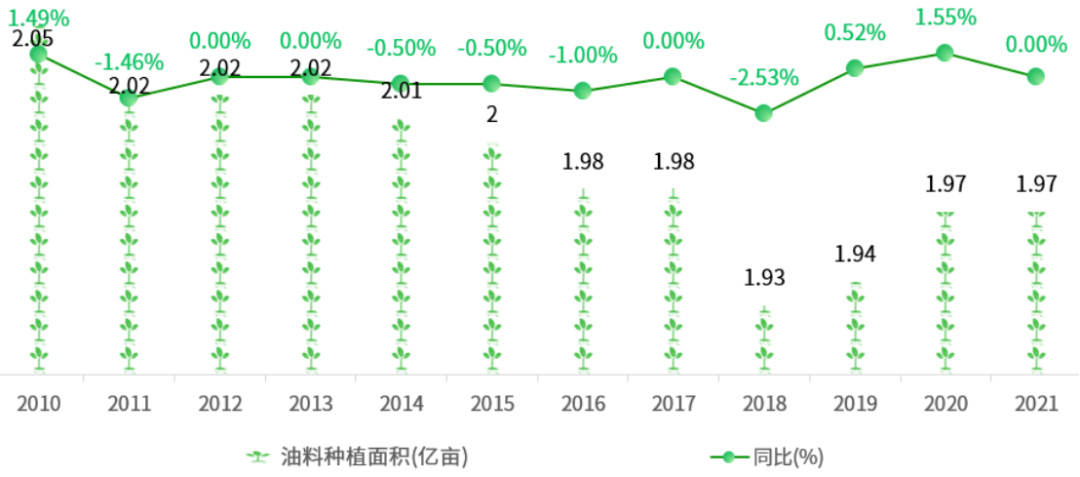 新澳门游戏网站入口全国主要农作物种植面积一览(图8)