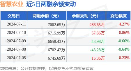 新澳门游戏网站入口智慧农业：7月11日融资买入73616万元融资融券余额7002(图2)