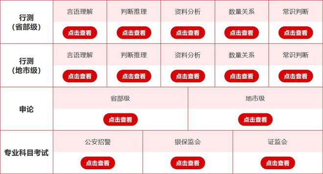 新澳门游戏2023国考笔试试题及答案-华图教育(图2)