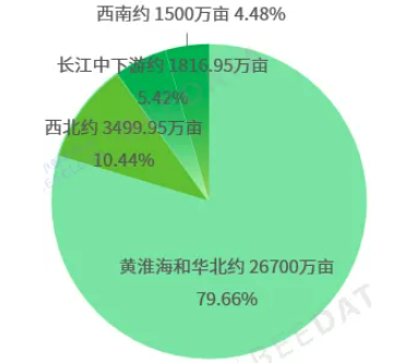 中国小麦种植面积、产量、产区分布、市场行情及成本收益分析(图3)