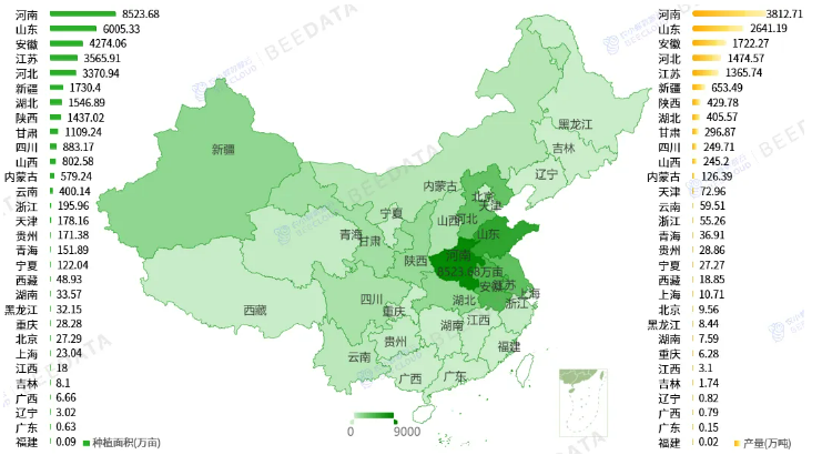 中国小麦种植面积、产量、产区分布、市场行情及成本收益分析(图4)