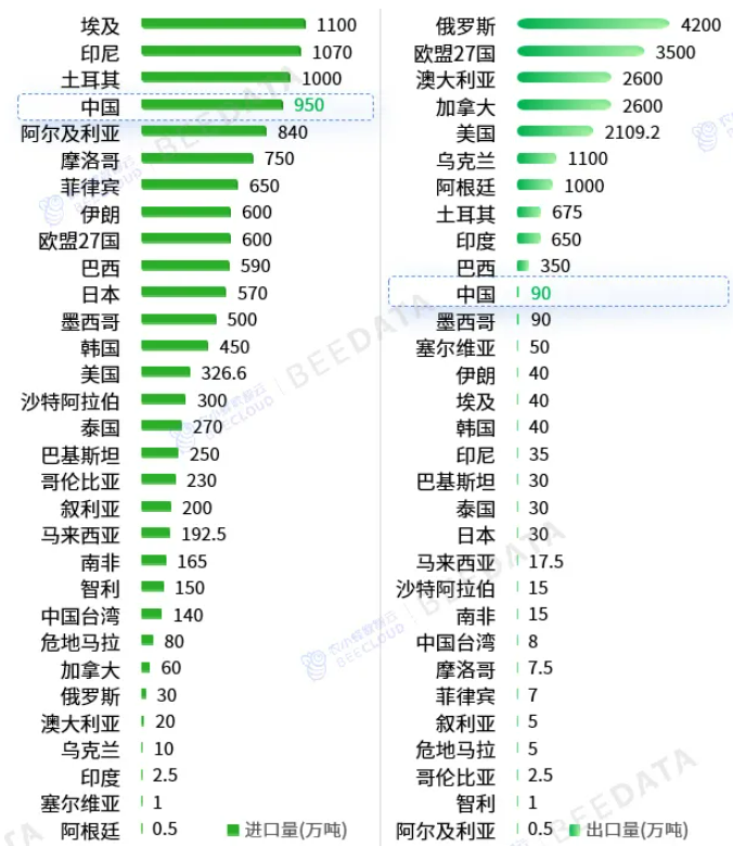 中国小麦种植面积、产量、产区分布、市场行情及成本收益分析(图8)