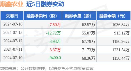 顺鑫农业：7月16日融资买入165802万元融资融券余额495亿元(图2)