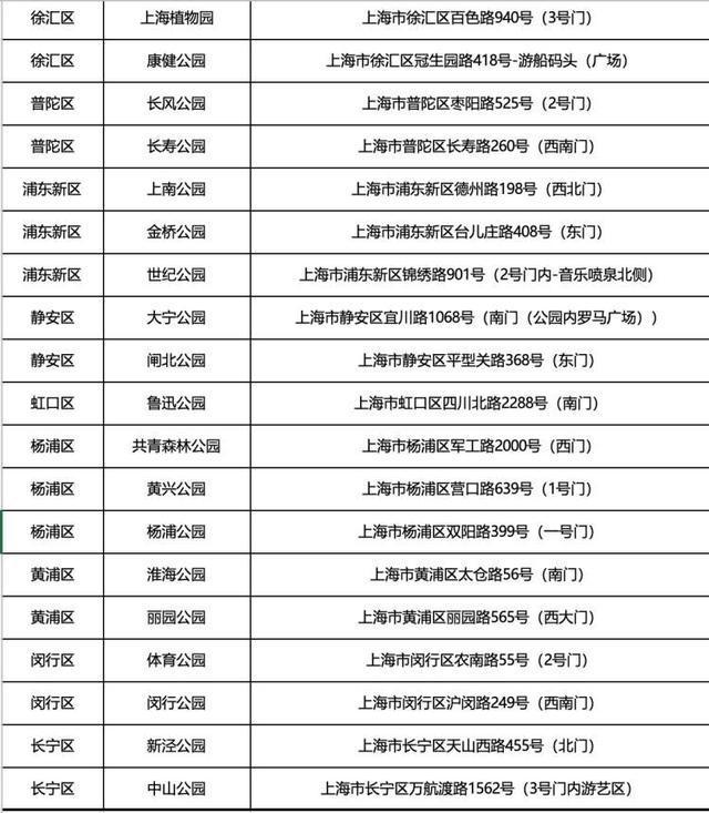 去家门口的公园买水果了！郊区40多家果园今天起进入19座公园卖水果(图5)