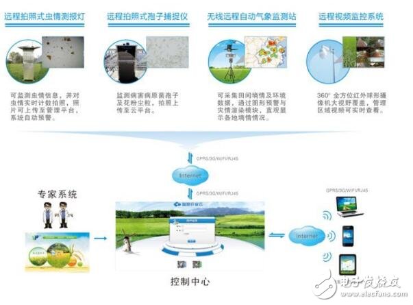 盘点农场中你不知道的人工智能黑科技(图1)