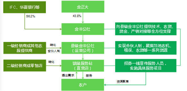 中国农服企业十强阵列！″供销社系统″生产托管服务全国遍地开花(图3)