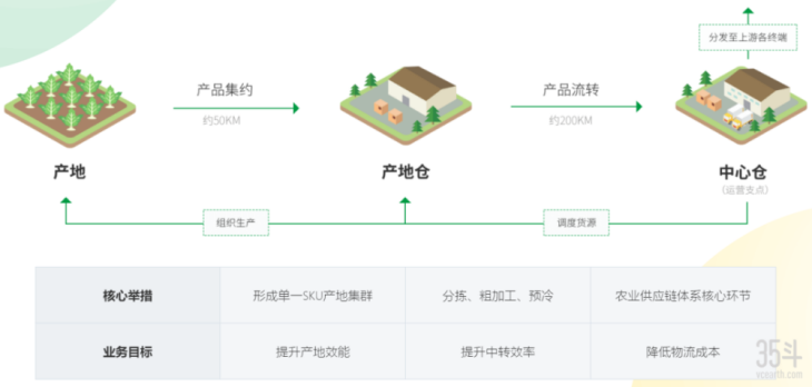 中国农服企业十强阵列！″供销社系统″生产托管服务全国遍地开花(图5)