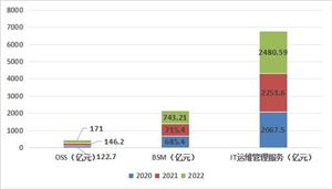 开心果产业市场发展现状及发展趋势分析(图3)