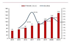 开心果产业市场发展现状及发展趋势分析(图7)