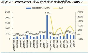 开心果产业市场发展现状及发展趋势分析(图4)