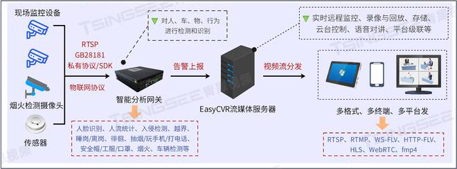 夏日采摘季视频智能监控管理方案助力智慧果园管理新体验(图1)