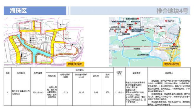 新澳门游戏竞价85轮送摇号！上涌果树公园地块实拍抢先看！(图1)