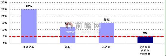 联手京东 天天果园补足生鲜电商最后一块短板(图1)