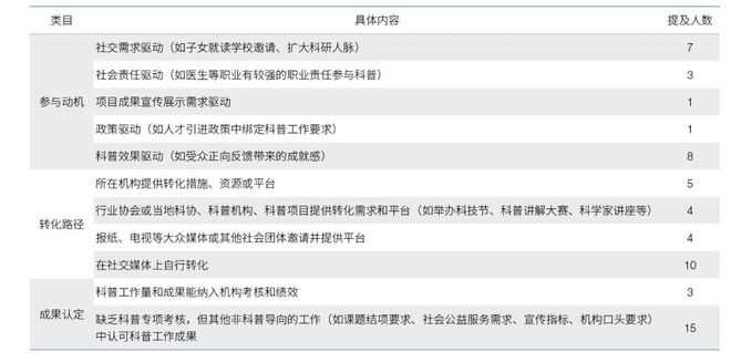 创新链视角下科技资源科普化的现实逻辑与实现路径(图2)