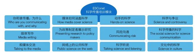 创新链视角下科技资源科普化的现实逻辑与实现路径(图3)